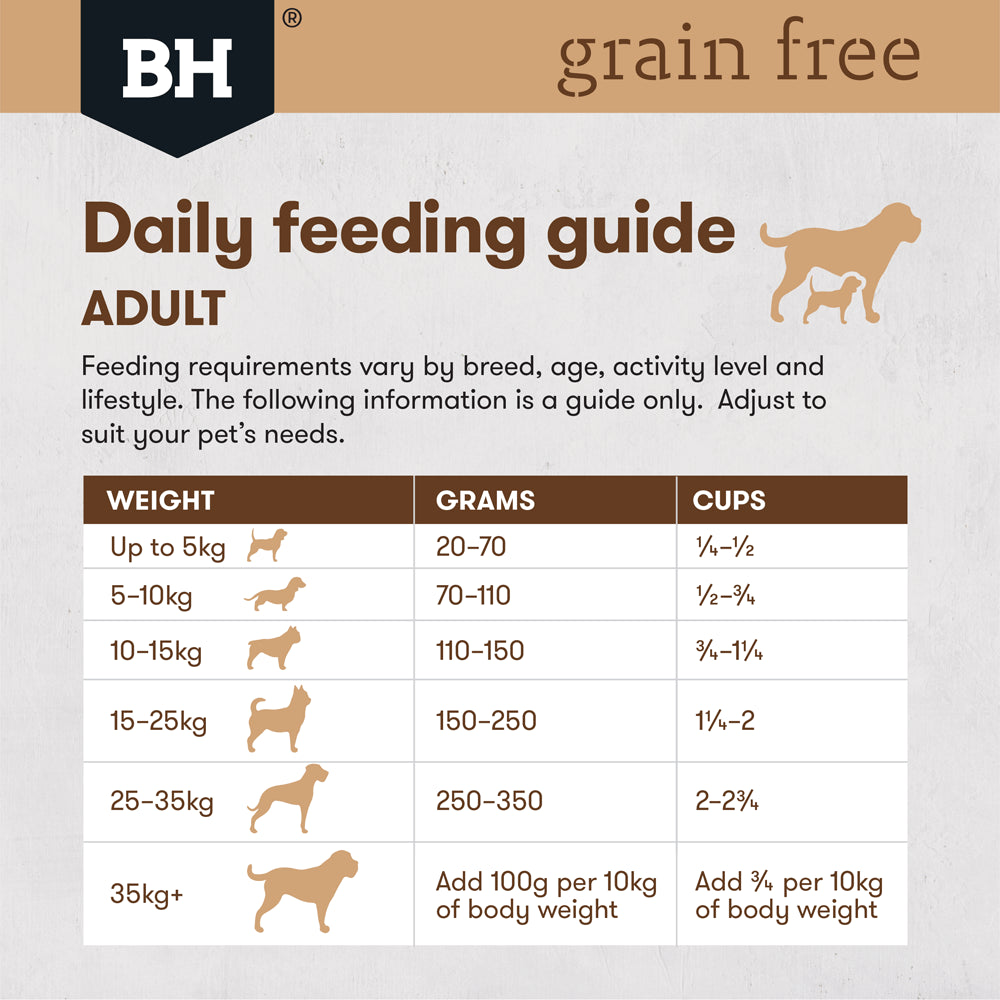 Black Hawk Grain Free Adult Dog Food - Lamb 2.5kg